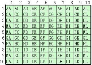 peptide library