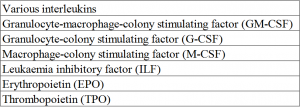 Major haemopoietic growth factors described to date