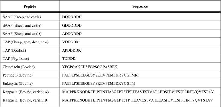 Anionic antimicrobial peptides (AAMPs) from Ruminants.