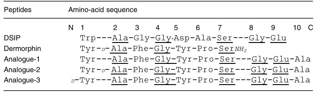 DSIP and dermorphins structure.