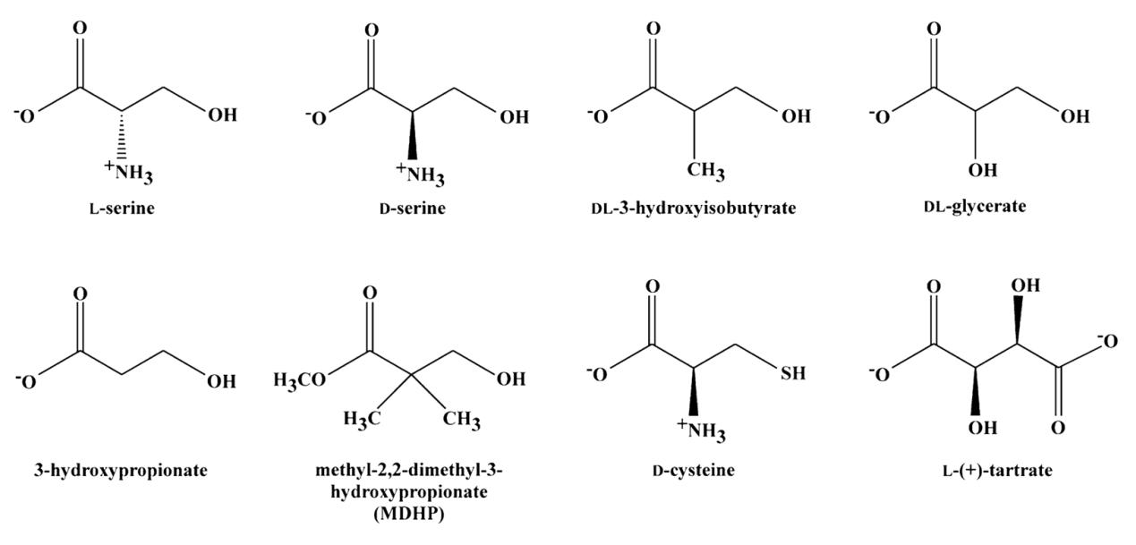 Chemical structures of L-serine(Ser).