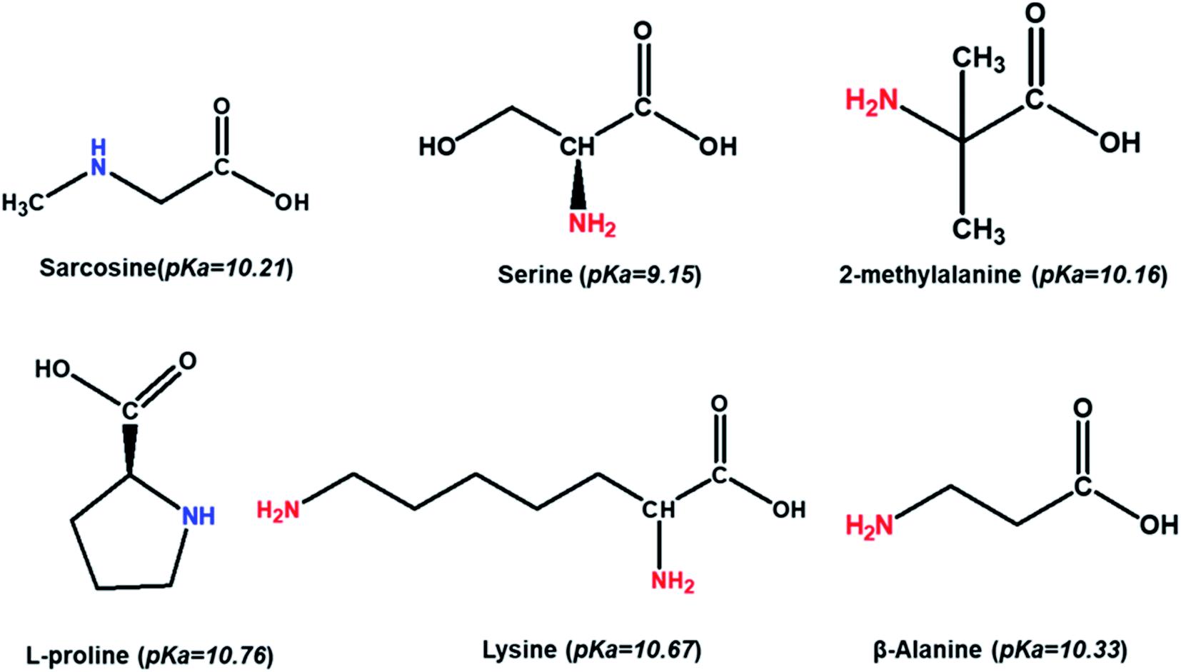 Chemical structures and pKa of the investigated amino acids.