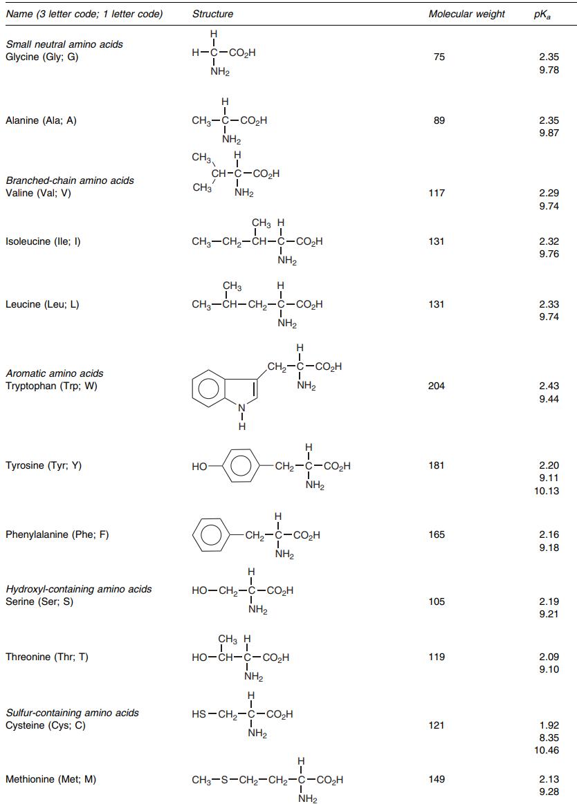 Structures of all amino acids list 1.