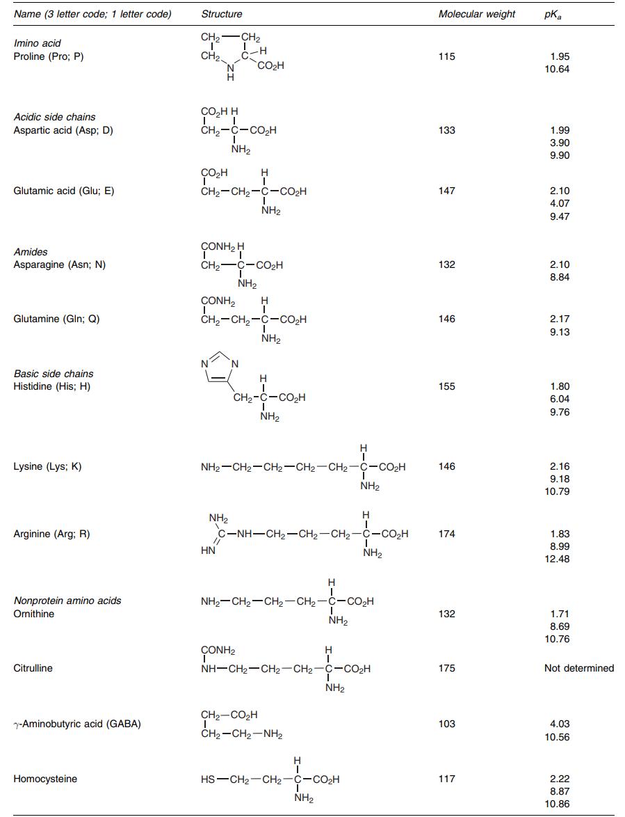 Structures of all amino acids list 2.