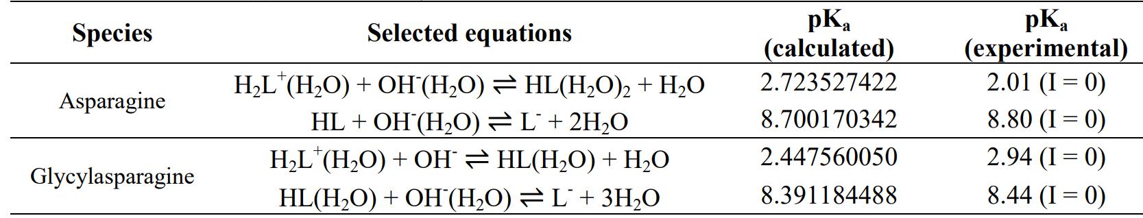 Values of pKa for the protonation of asparagine (Asn).