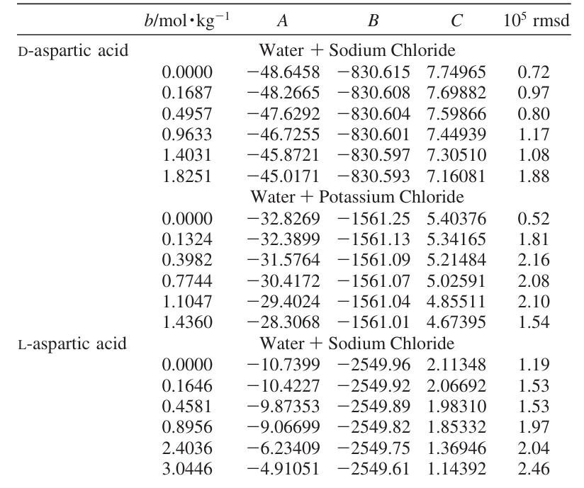 Parameters for D-Aspartic Acid(Asp) and L-Aspartic Acid(Asp) in aqueous solutions.