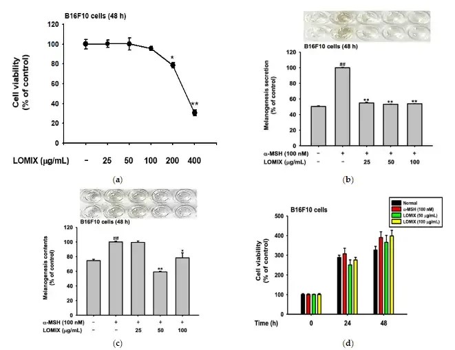 Fig.5 Inhibitory effect of LO cyclic peptide on melanin synthesis in B16F10 cells.