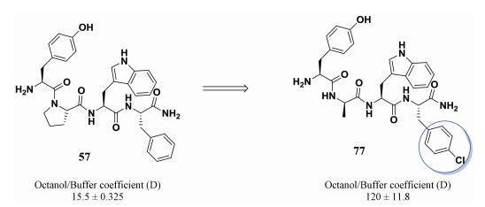 Introduction of halogen to improve endomorphin permeability