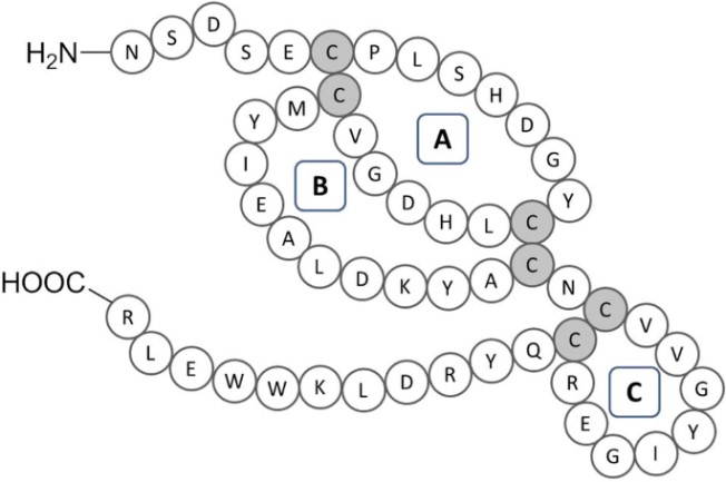 Fig.1 Structure of SH-Oligopeptide-1 (EGF).