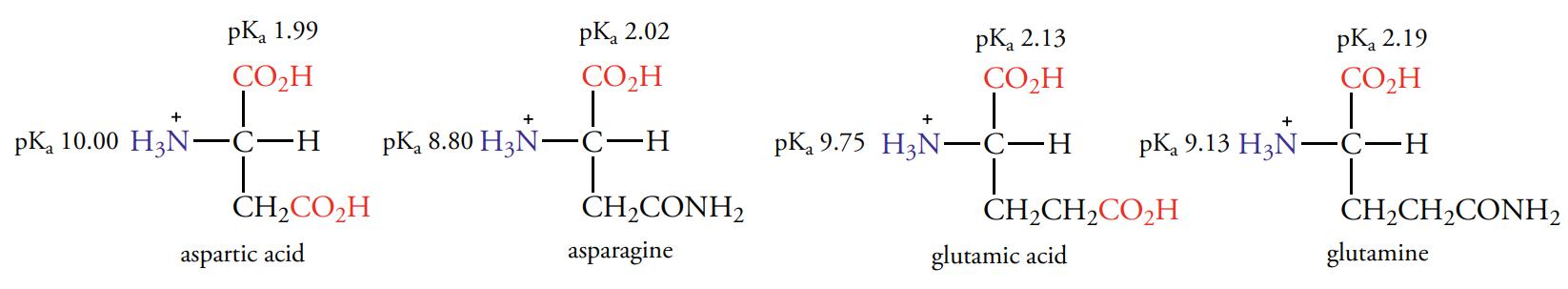 pKa of amino acids.
