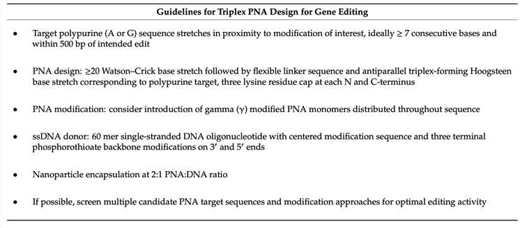 Triplex PNA design guidelines for gene editing.