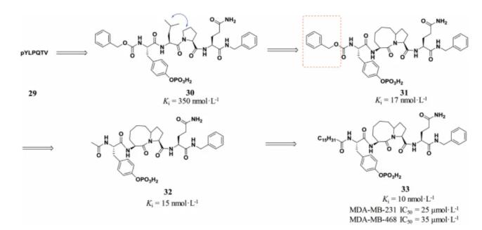 Cyclization strategy to improve peptide binding affinity with STAT3 receptor