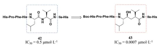 Pseudopeptide Strategy to improve the inhibitory of anti-HIV-1 protease