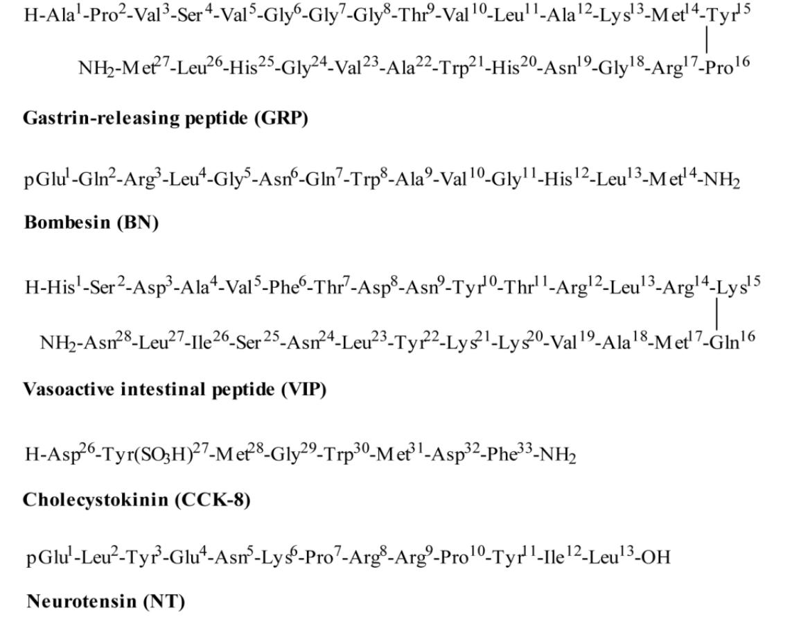 The sequences of peptide. 