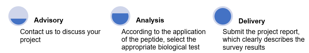 Biological Testing