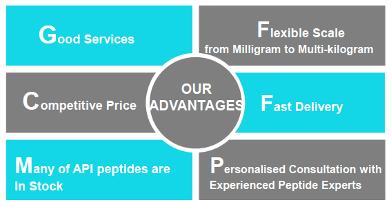 Neoantigen-Peptides-Vaccine-synthesis-service