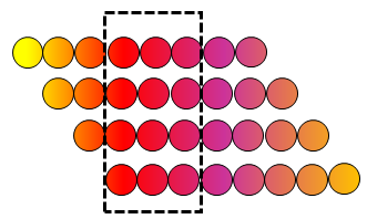 Peptide Library Array