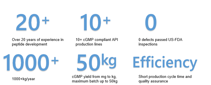 Peptide-CDMO-Service-2