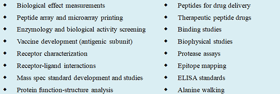 Peptide synthesis has proven to be useful for several applications.