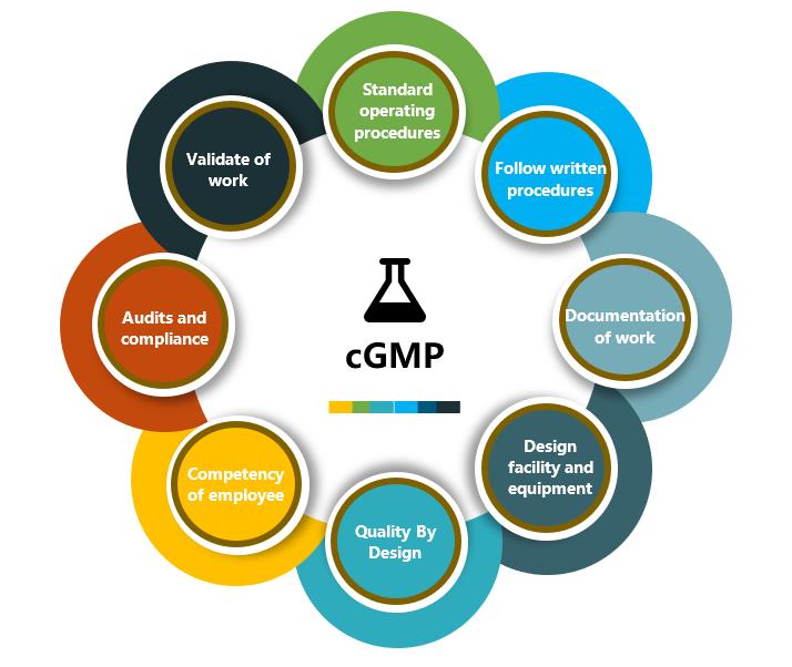 cGMP Peptide Service