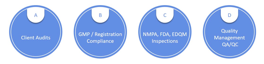 cGMP-Peptide-Service-3