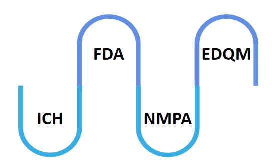 cGMP-Peptide-Service-4