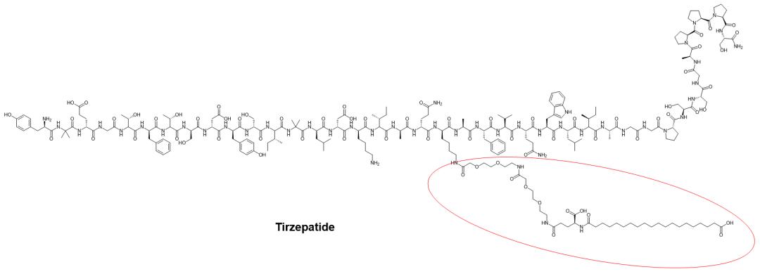 Structure of Tirzepatide