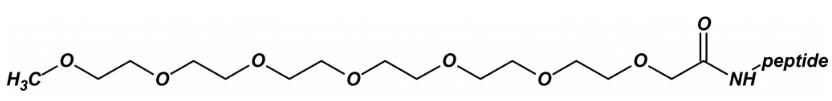 Biotinylated peptides