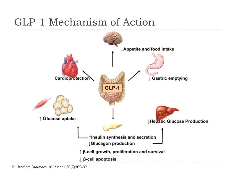 Peptides in Diabetes