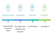Peptide CDMO Services for Drug Development