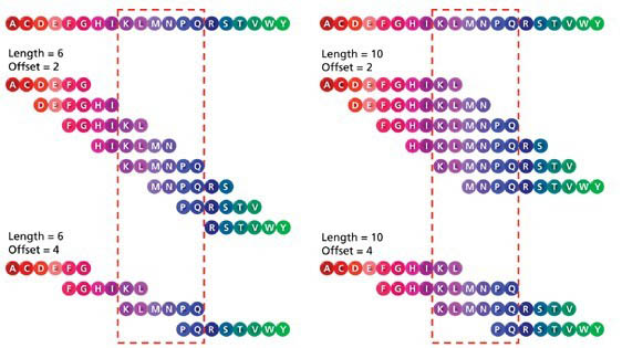 Examples of strategies in selecting sequences for peptide libraries